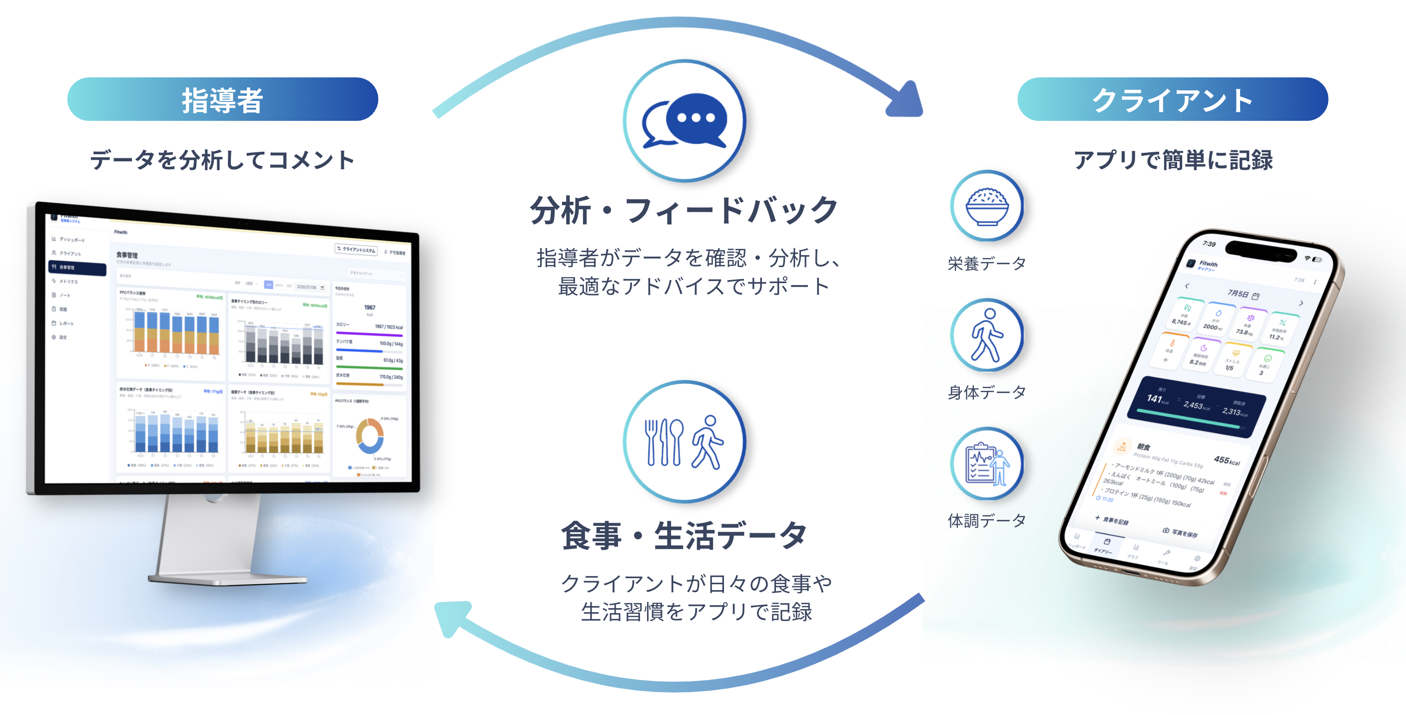 Fitwithは指導者とクライアントをつなぎます