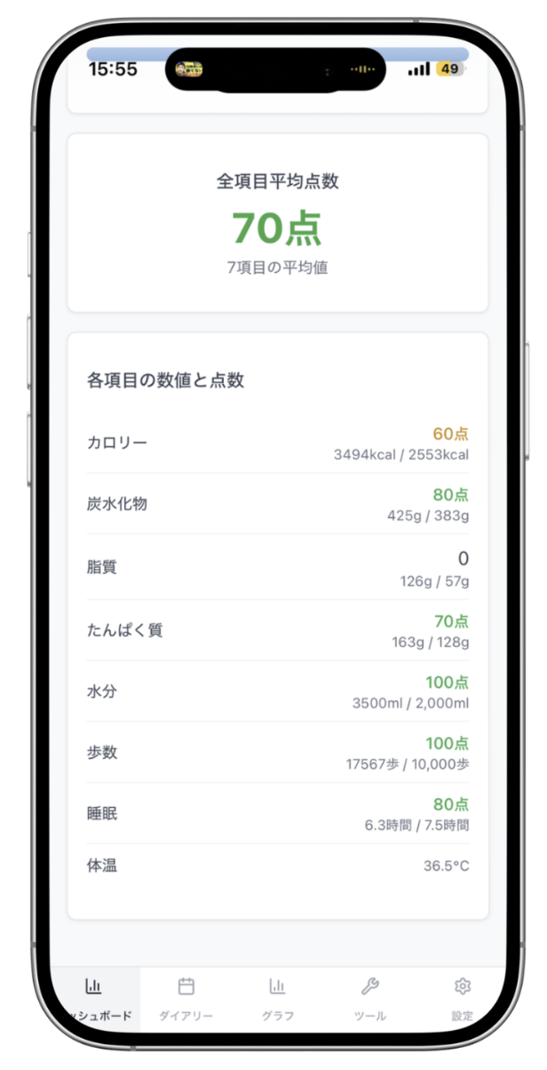 ダッシュボード