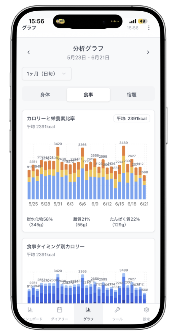 分析グラフ