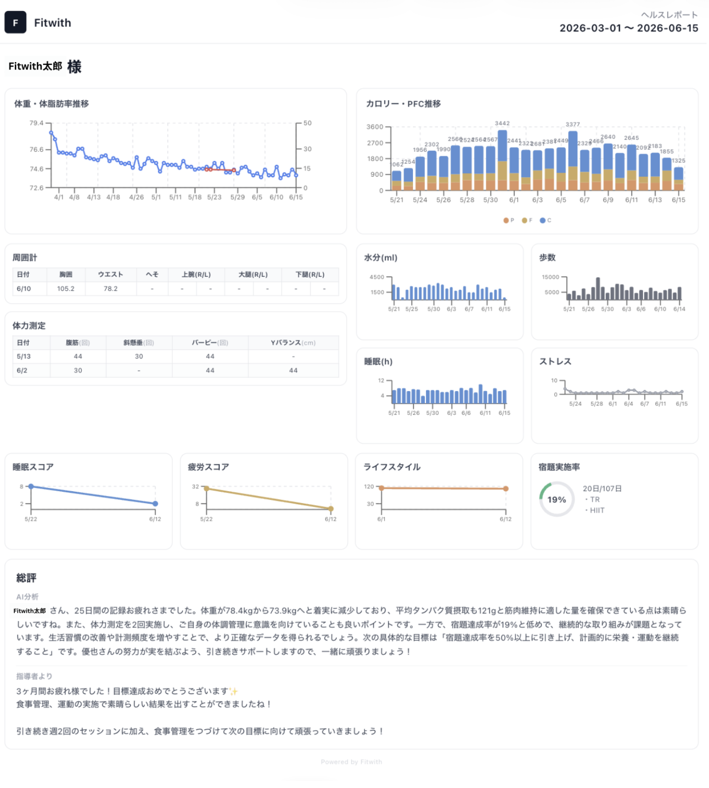 Report